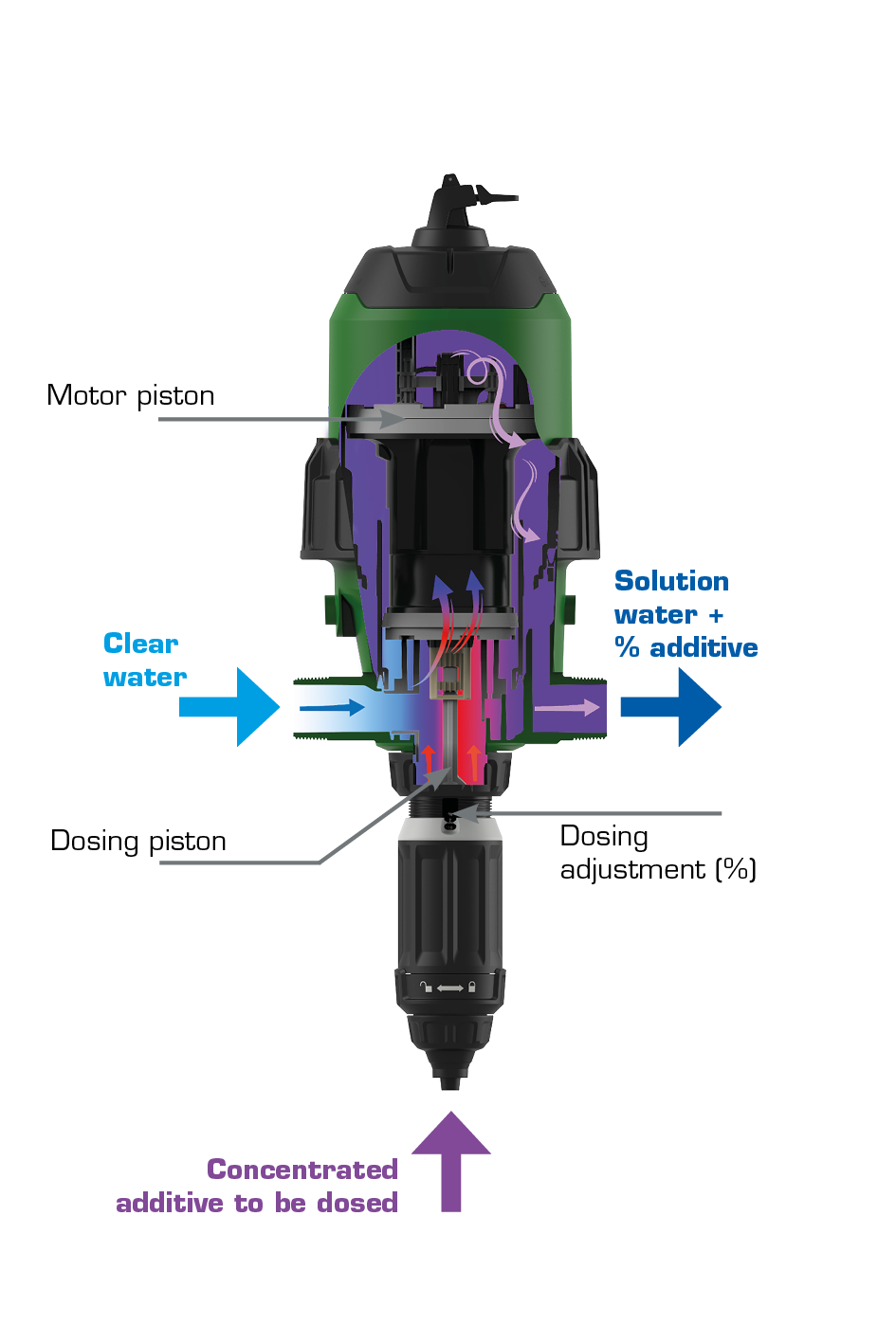 D6GL technology