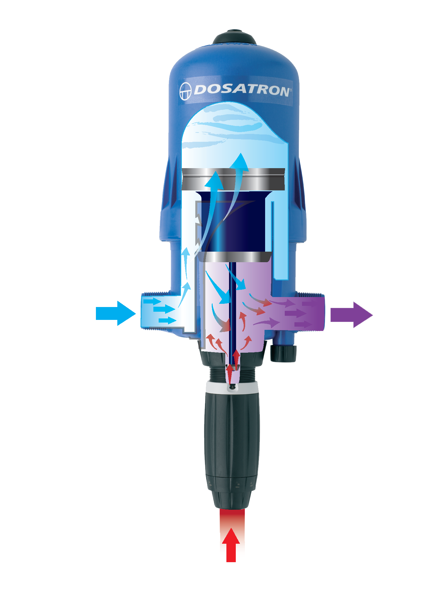 Αρχή λειτουργίας της δοσομετρικής αντλίας χλωρίου