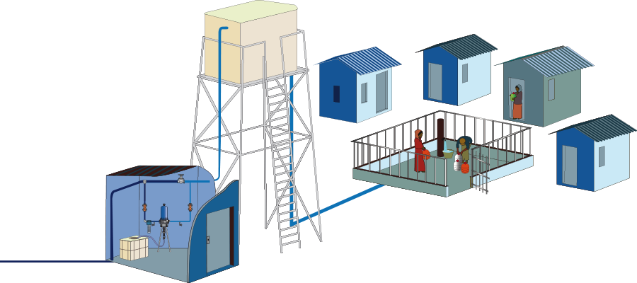 Chlorination upstream of the point of consumption for emergencies