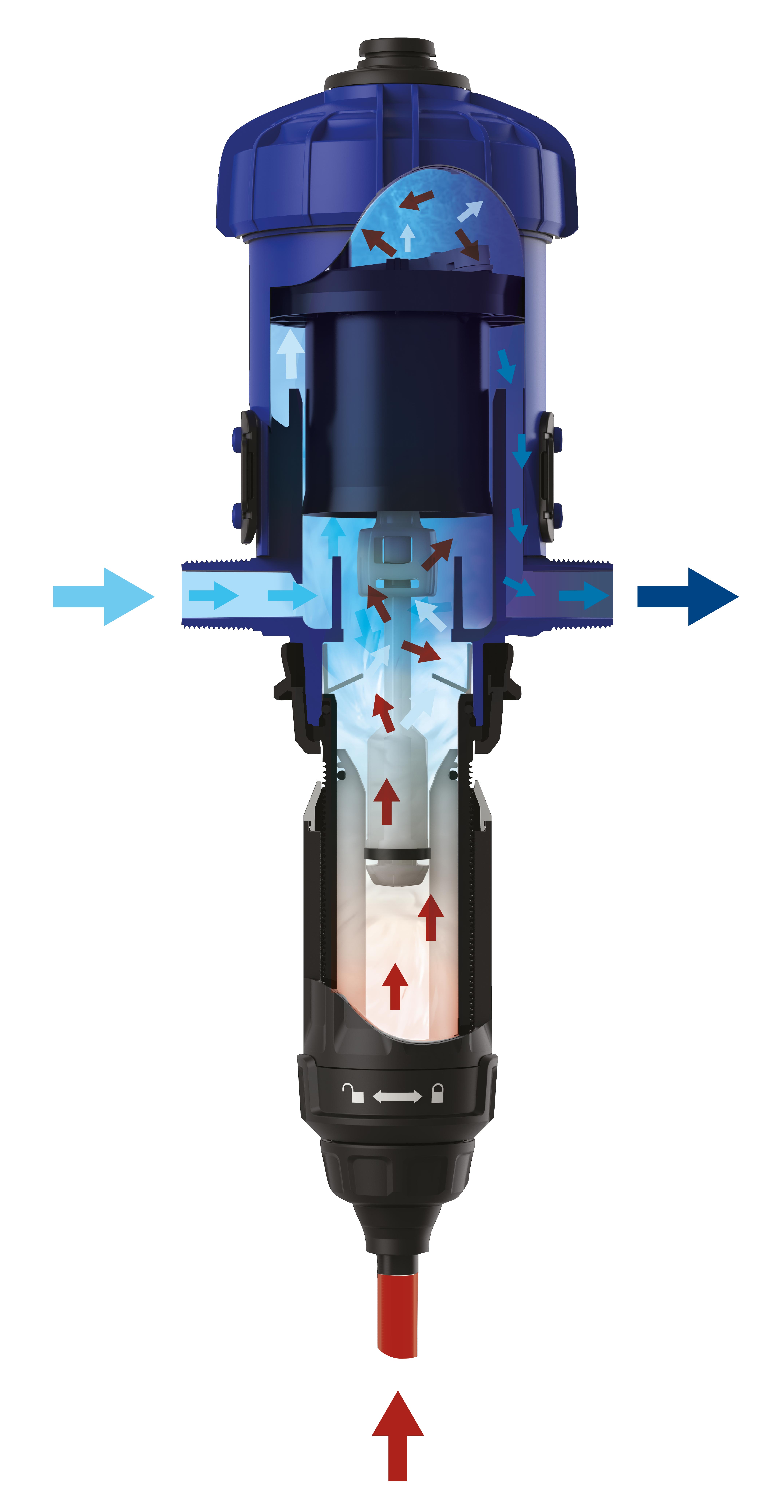 Φαρμακοποιοί και δοσομετρικές αντλίες Premium 0αρχή λειτουργίας