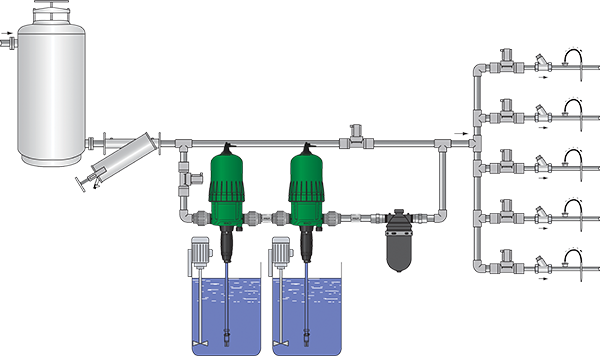 Συμβουλή εγκατάστασης εγχυτήρα λιπάσματος Dosatron
