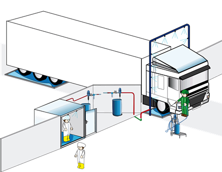 vehicle disinfection recommended installation