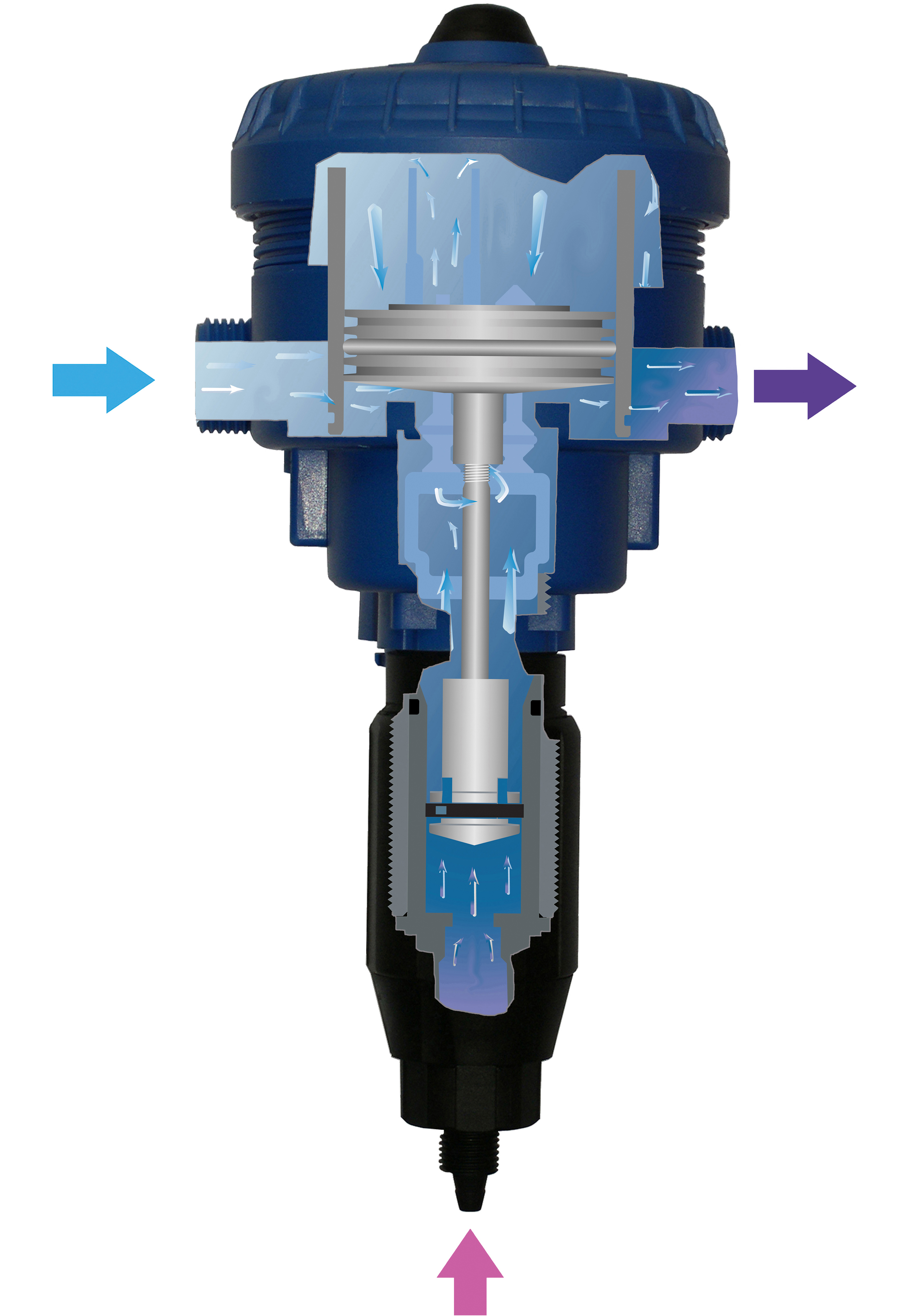 αρχή λειτουργίας μίνι δοσομετρική αντλία