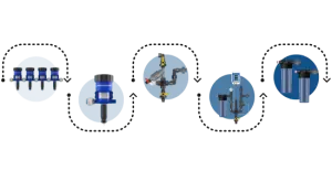 Hydroponics Starter Kit